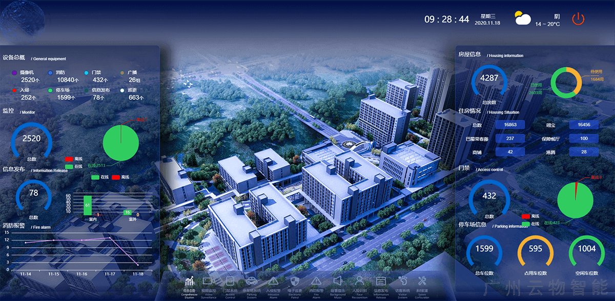 智慧物業(yè)智能化管理平臺(tái)