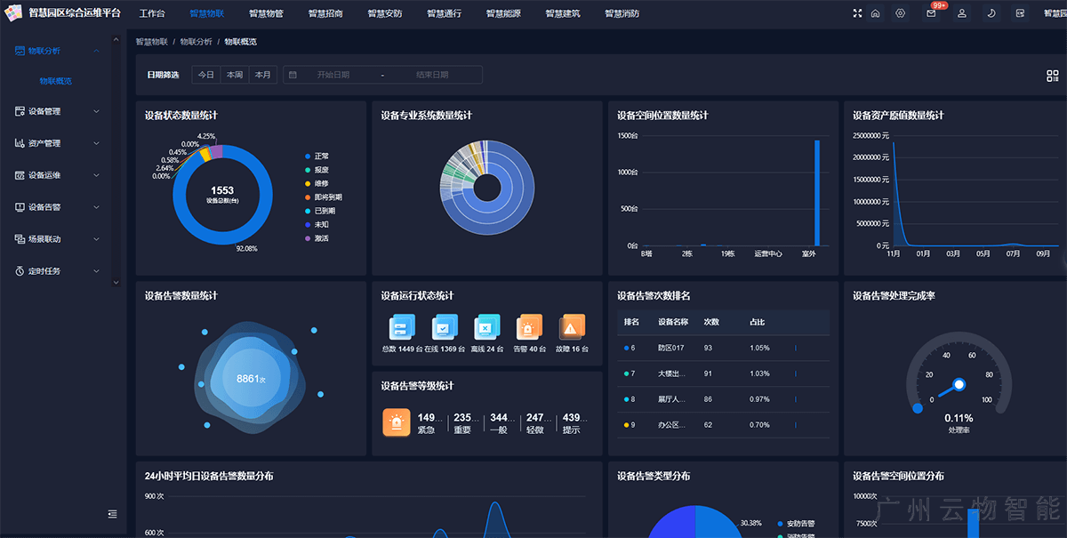 平臺(tái)優(yōu)勢(shì)