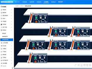 云物智慧高鐵樞紐綜合管理平臺，助力打造現代化高鐵站
